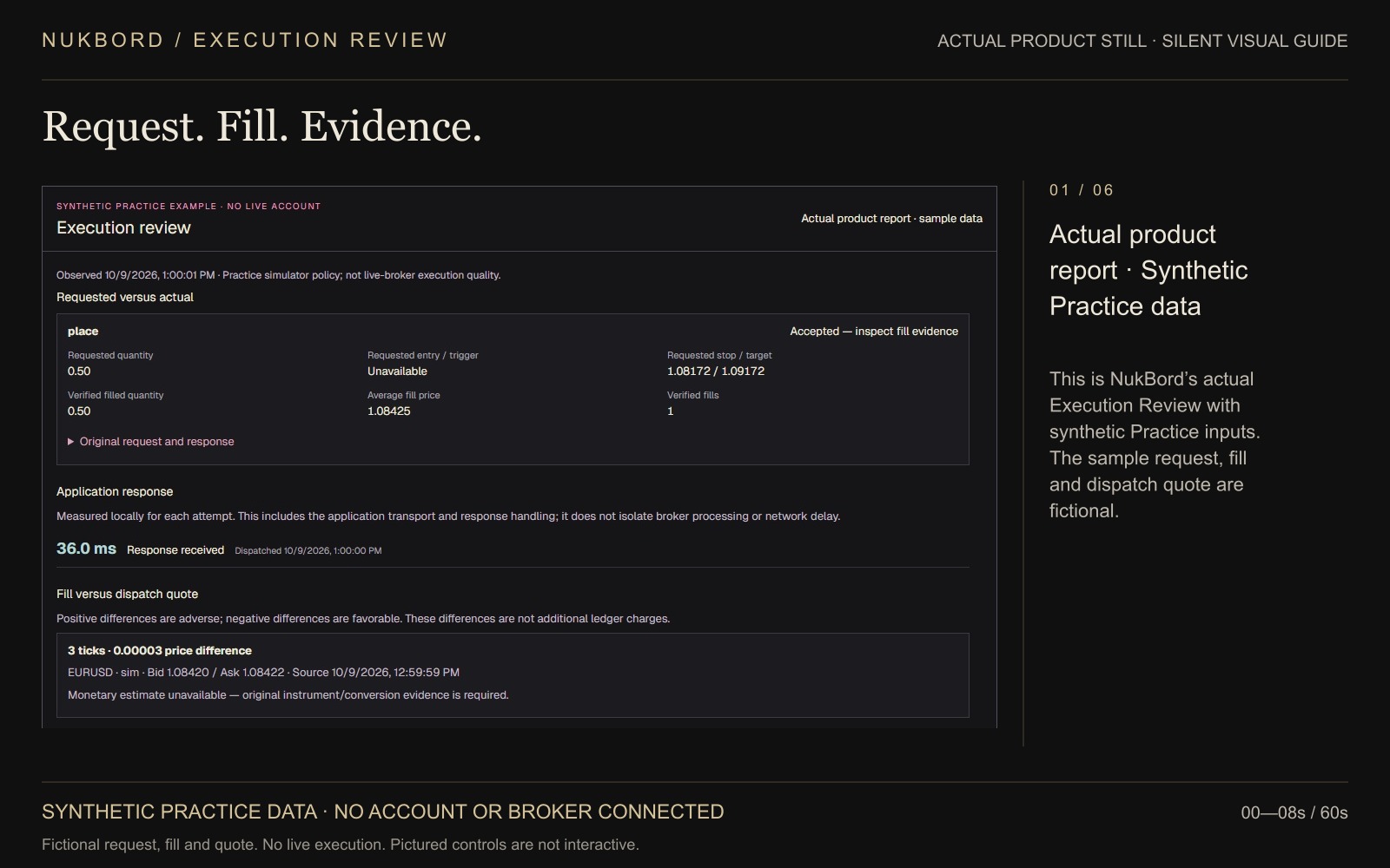 Annotated guide poster: Read the fill. Keep the evidence.